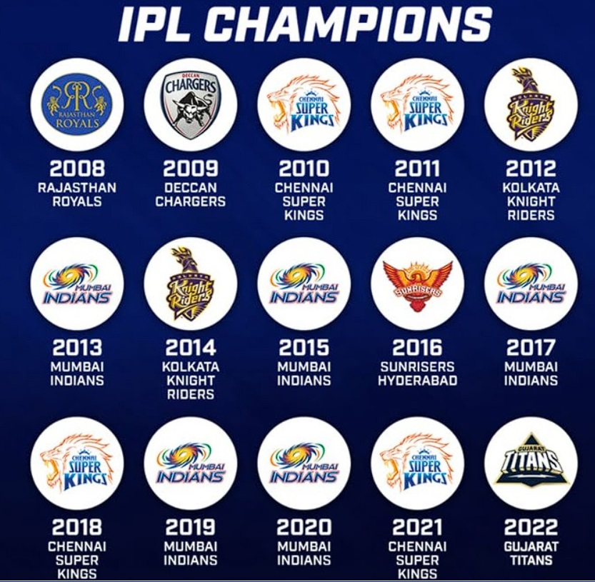 IPL Winners 1