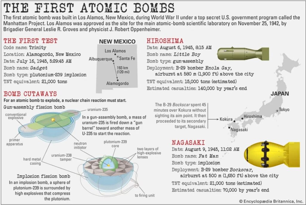 1st Atomic Bombs
