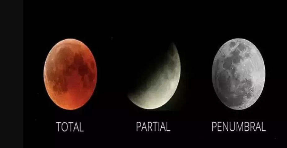 Lunar Eclipse types