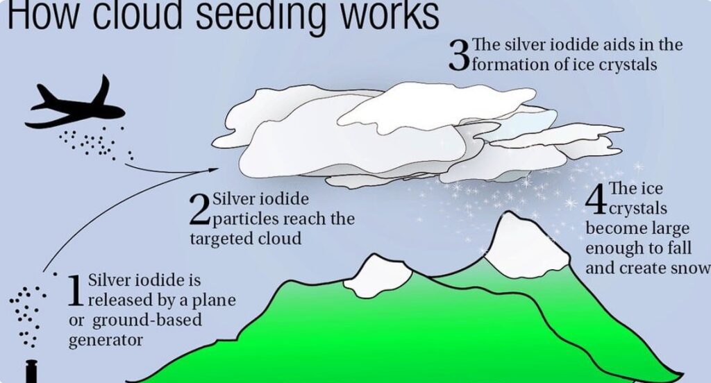 cloud seeding working